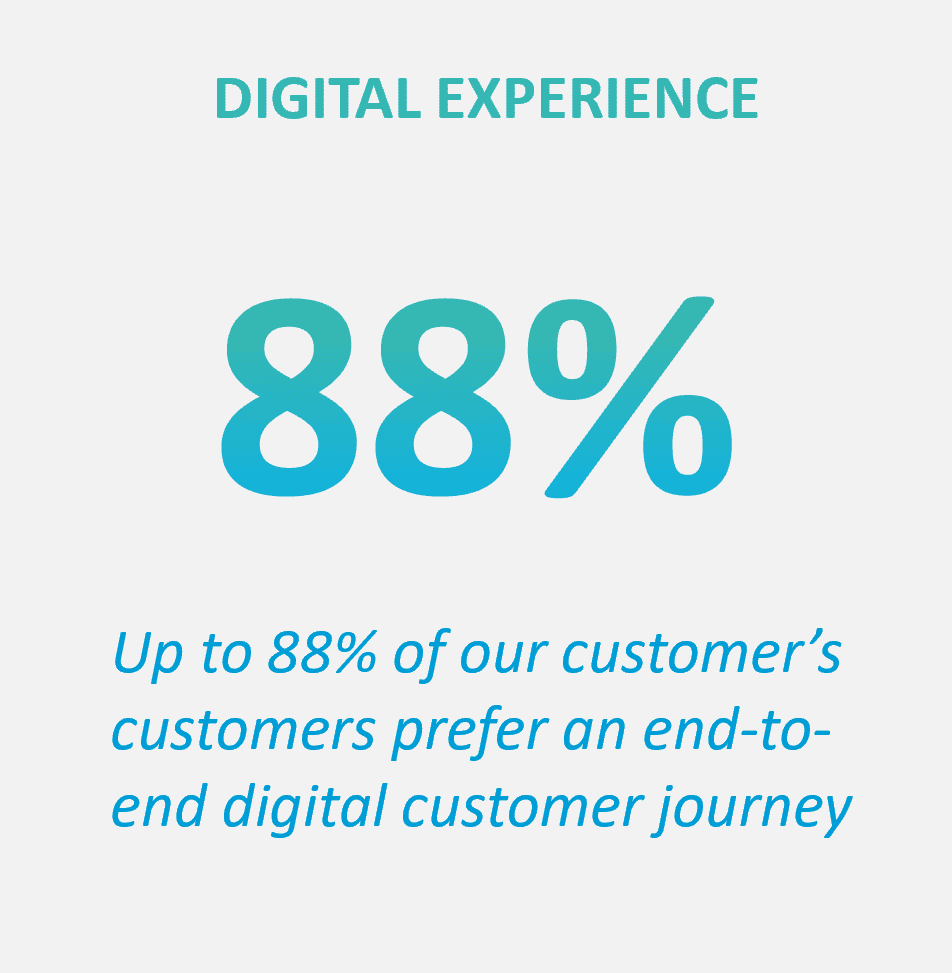 Digital automation Experience Benefits